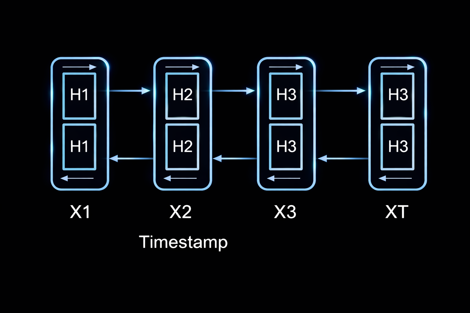 Attention Mechanism Diagram