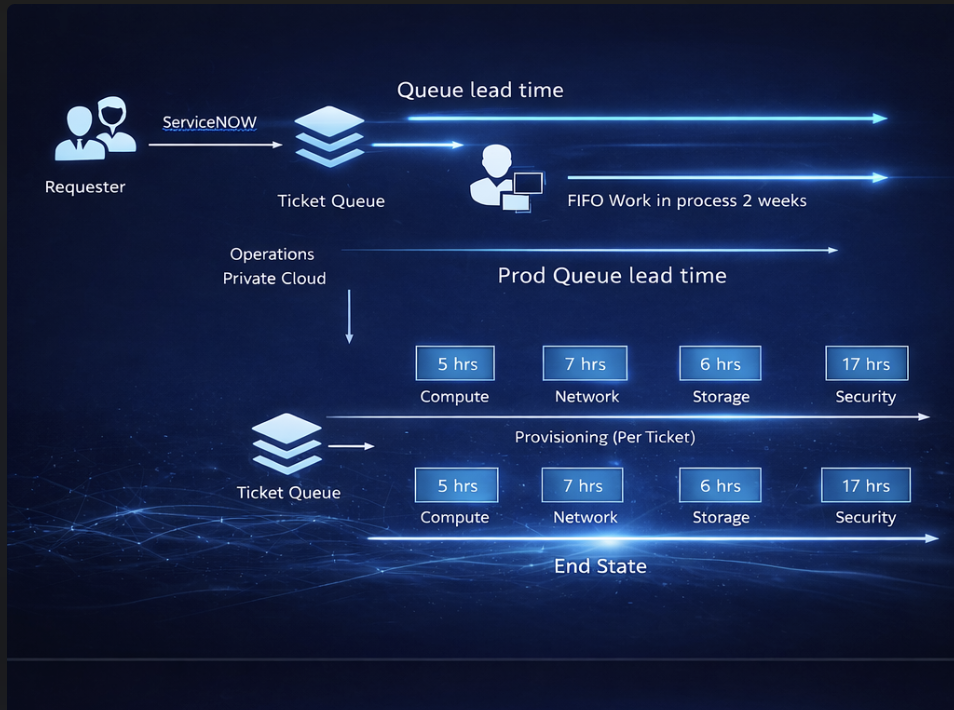 Agile Process Flow